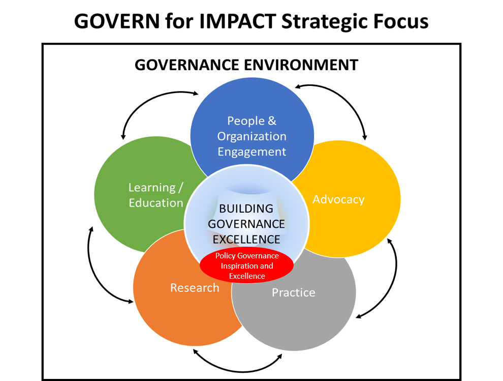 govern strategic focus diagram